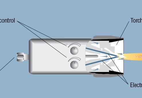 Arc Spraying