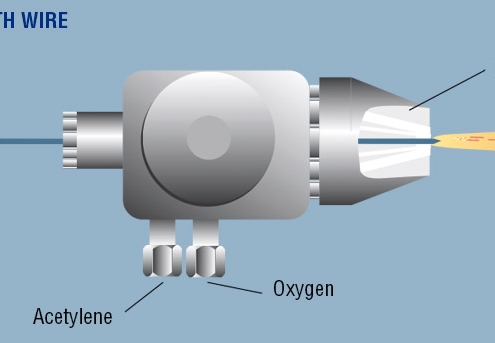 Flame Sprying with wire