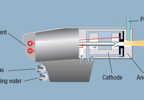 Plasma Spraying