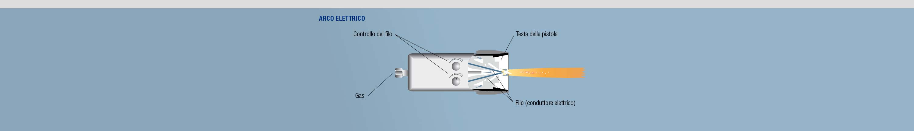 Arco Elettrico Electric arc