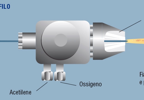 Metallizzazione a filo flame spraying